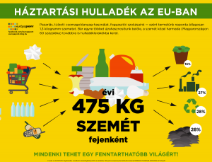 Európai Hulladékcsökkentési Hét