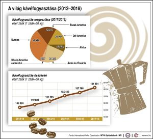 A kávé jót tesz az egészségnek?