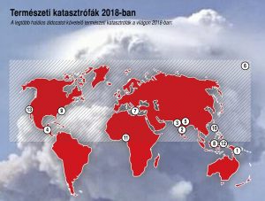 Súlyos természeti katasztrófák a világon 2018-ban