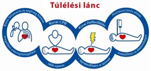 Merj Cselekedni!
