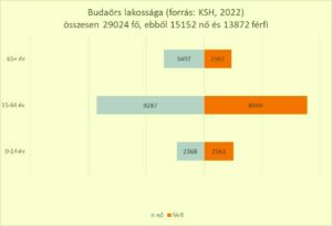 Budaörs korfája és egyéb  adatok városunkról