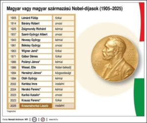 Büszkeségeink - a magyar Nobel-díjasok